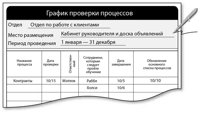 6 Обучите персонал Обучение персонала новым или усовершенствованным - фото 154