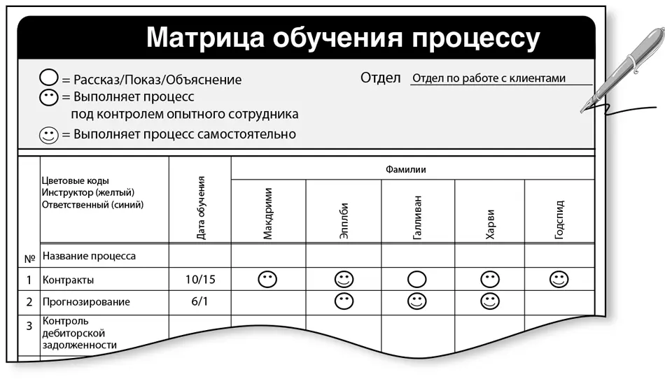Внешняя сторона системной папки На внешней стороне папки следует указывать ее - фото 155