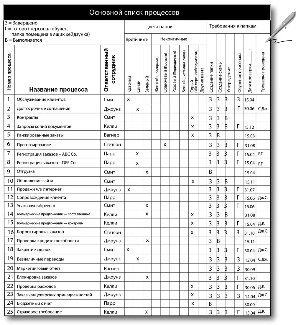 Внешняя сторона системной папки На внешней стороне папки следует указывать ее - фото 156
