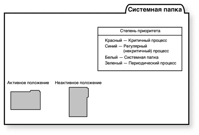 II Создайте папку процесса т е канбан работы Теперь пришло время - фото 157