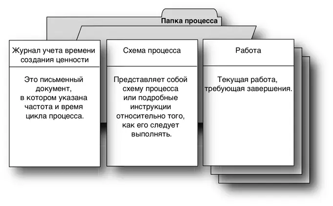 Журнал учета времени создания ценности Используйте журнал учета времени - фото 158