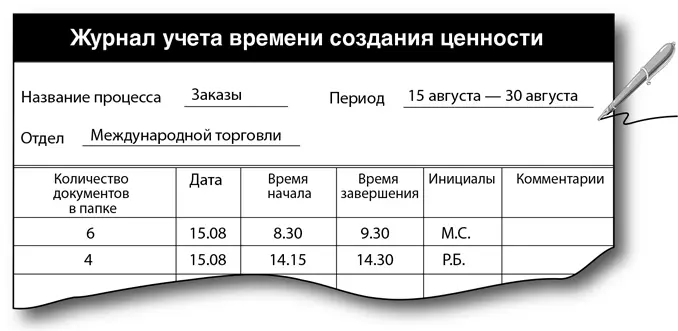 Внешняя сторона папки процесса С внешней стороны подпишите папку процесса в - фото 159