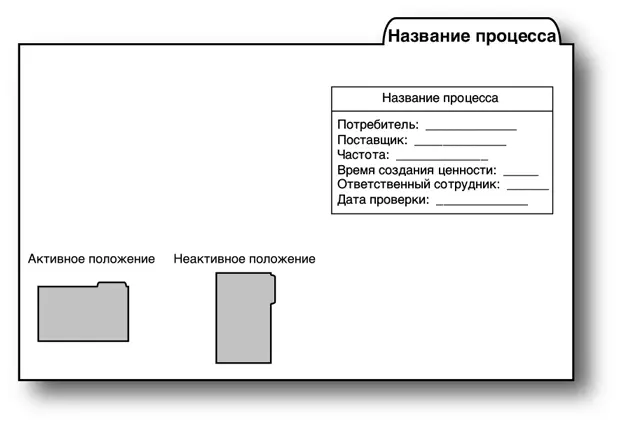 На каждой папке должна присутствовать следующая информация название процесса - фото 160