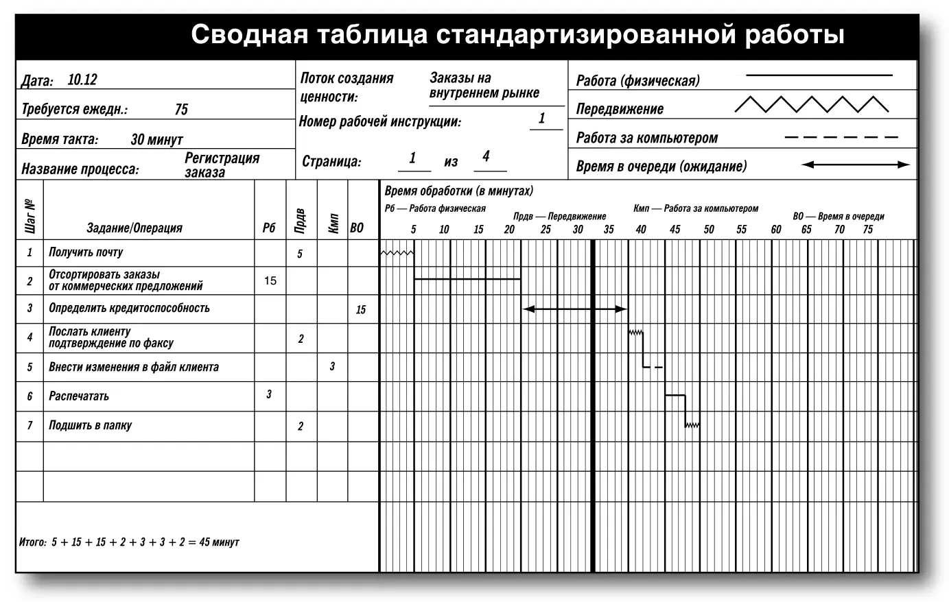 Карта стандартизированной работы наглядно показывает последовательность - фото 169