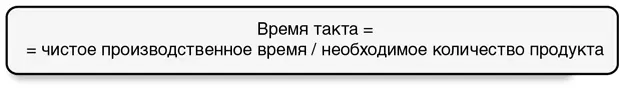 Скорее всего ваша команда по созданию бережливого офиса уже в течение полугода - фото 175