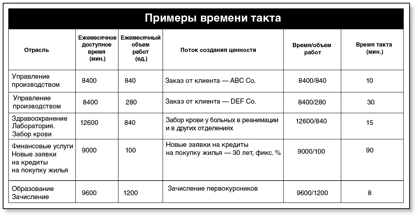 2 Определите питч для каждого потока создания ценности На данном этапе вы - фото 176