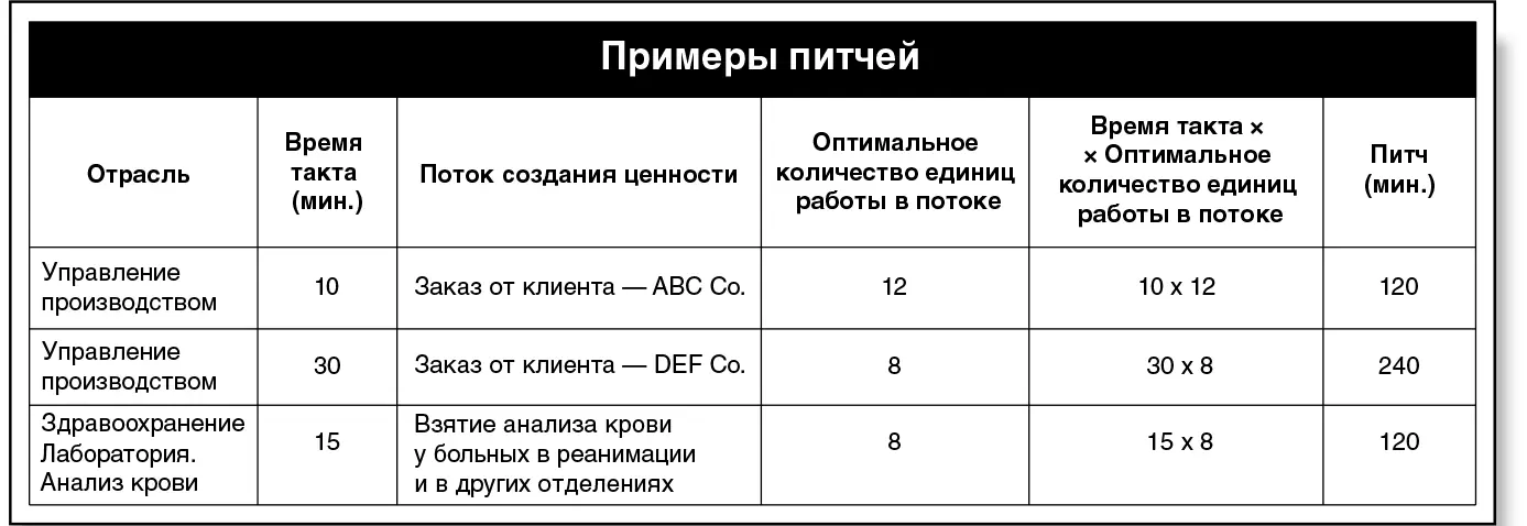 3 Составьте график или таблицу очередности действий График или таблица - фото 177