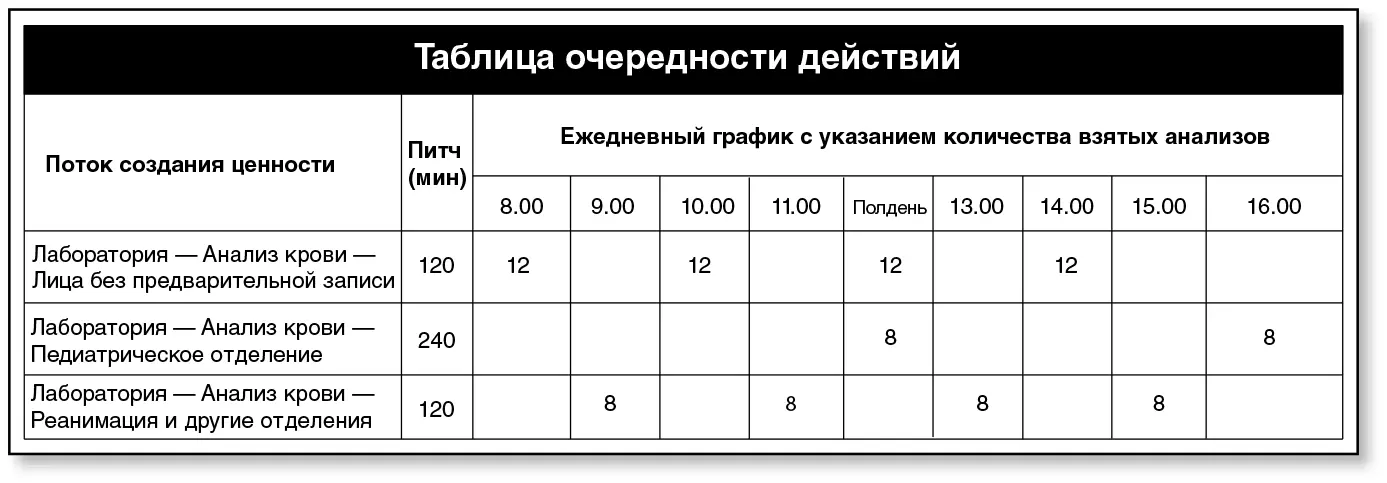 4 Определите маршрут курьера или создайте другой метод распределения работы - фото 178