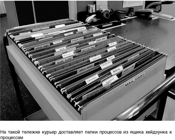 Как и в случае с остальными инструментами бережливого производства необходимо - фото 179