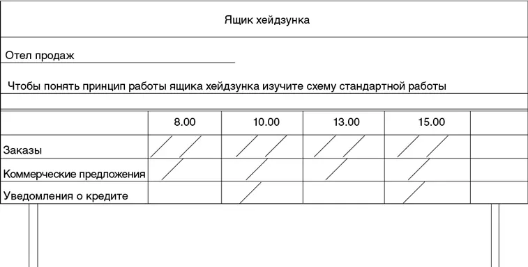 8 Приведите систему в исполнение и корректируйте ее работу по необходимости - фото 182