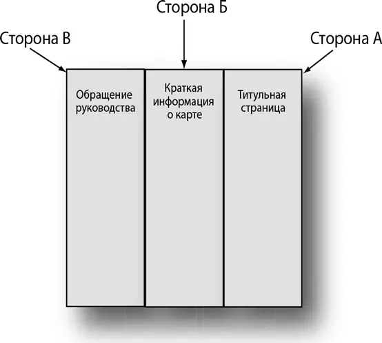 Руководство компании занимается подготовкой содержимого для трех внешних сторон - фото 191