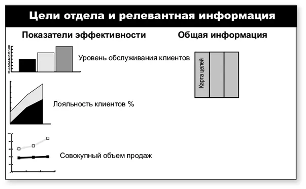 7 Стандартизируйте средства визуального контроля Чтобы интегрировать между - фото 197