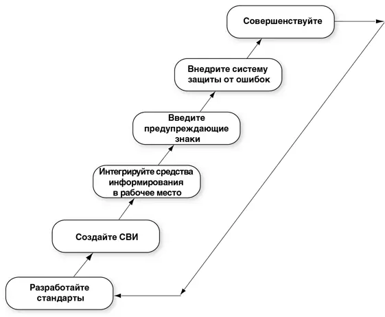 В качестве примера давайте возьмем процедуру назначения лекарств пациентам - фото 198
