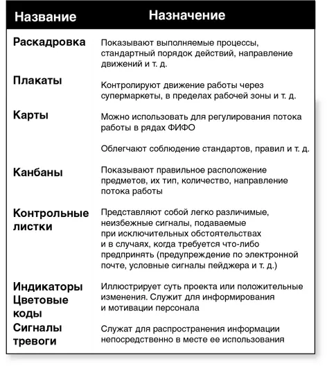 Брак возникает когда произведенный продукт обладает неприемлемым качеством - фото 199