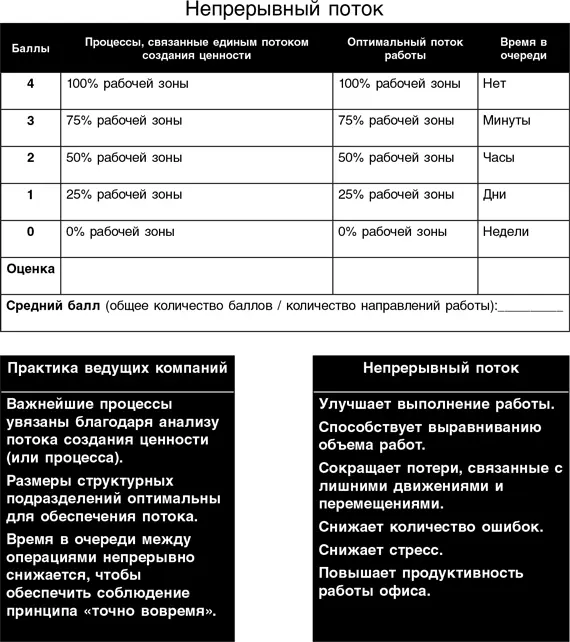 Бережливый офис Устранение потерь времени и денег - фото 206