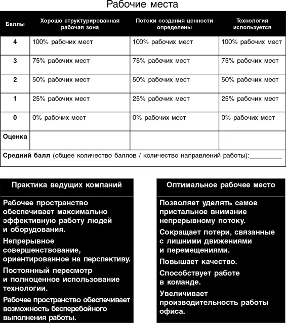 Бережливый офис Устранение потерь времени и денег - фото 208