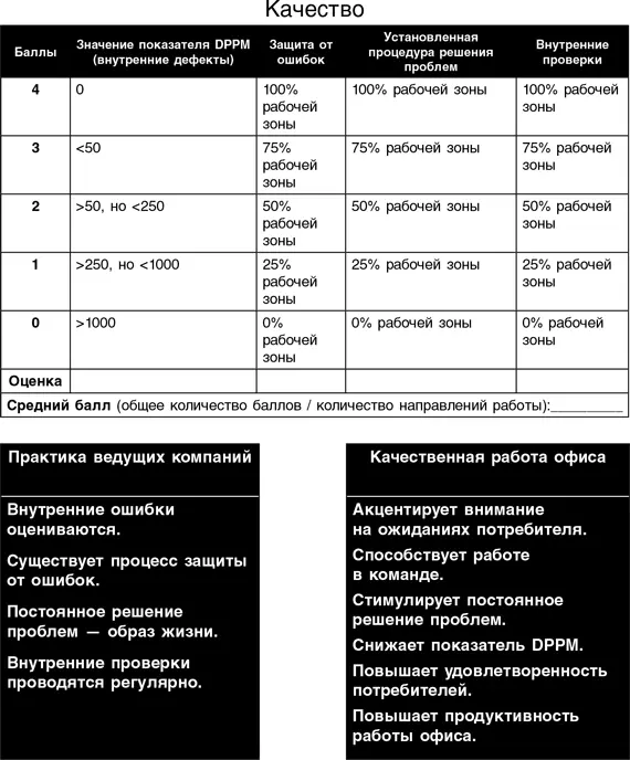 Бережливый офис Устранение потерь времени и денег - фото 214