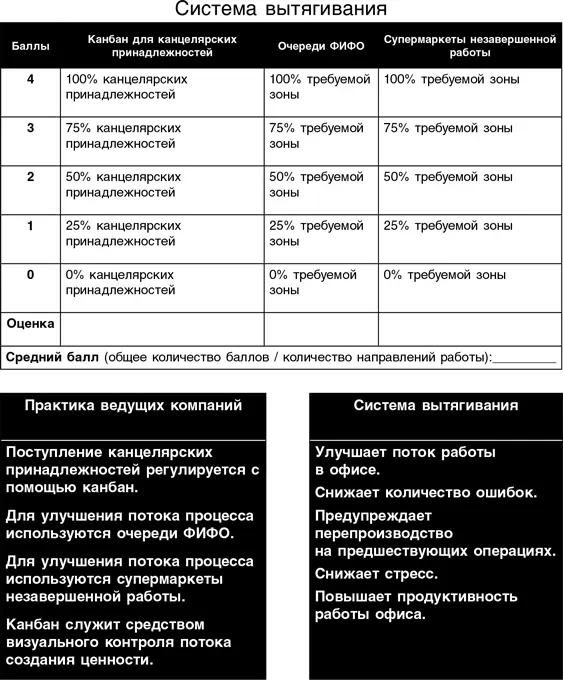 Бережливый офис Устранение потерь времени и денег - фото 216