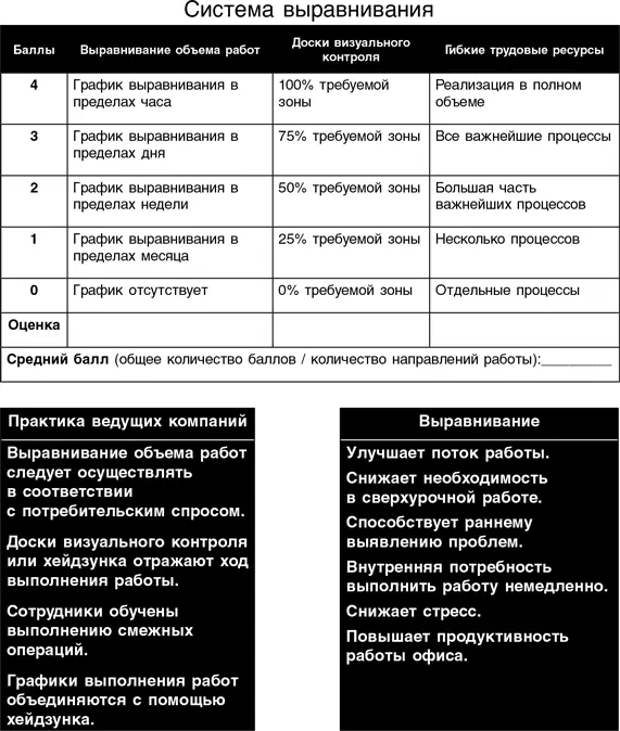 Бережливый офис Устранение потерь времени и денег - фото 218