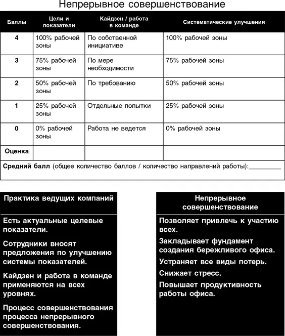 Бережливый офис Устранение потерь времени и денег - фото 220
