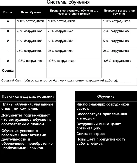 Этап 2 Оценка состояния Этот этап включает три ступени 1 Представьте оценки - фото 222