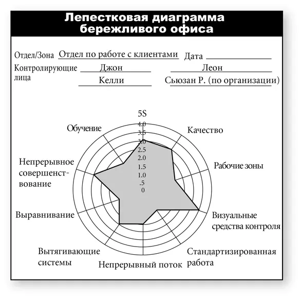 2 Заполните бланк итоговой оценки бережливого офиса занося средний балл за - фото 224