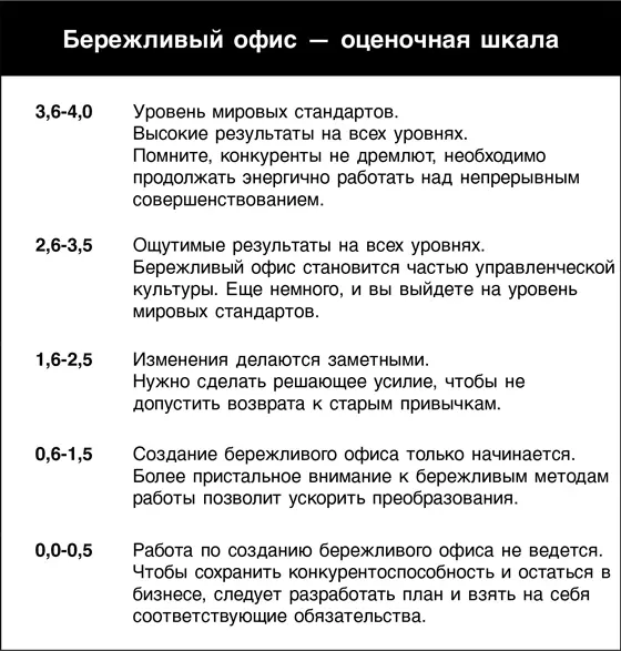 Этап 3 Планирование и внедрение изменений Теперь когда вы сравнили уровень - фото 226