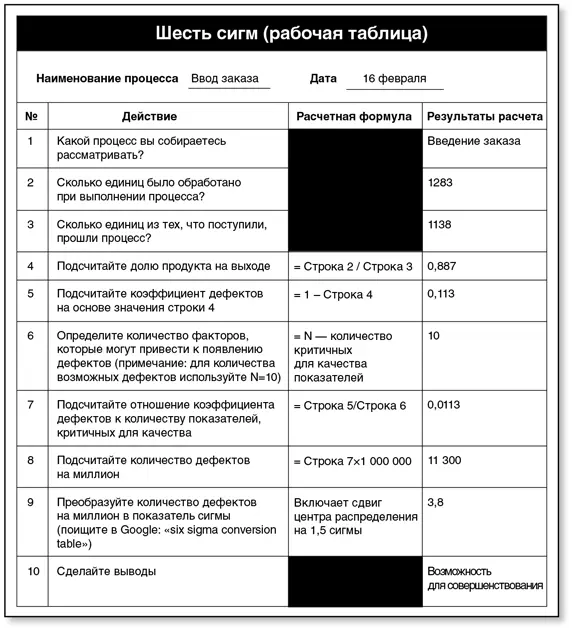 Приложение Г Глоссарий по бережливому офису 5Sпять S процесс поддержания - фото 231