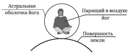 Рис 1 Йог парящий над землей Йоги парят над Землей преодолевая собственную - фото 1