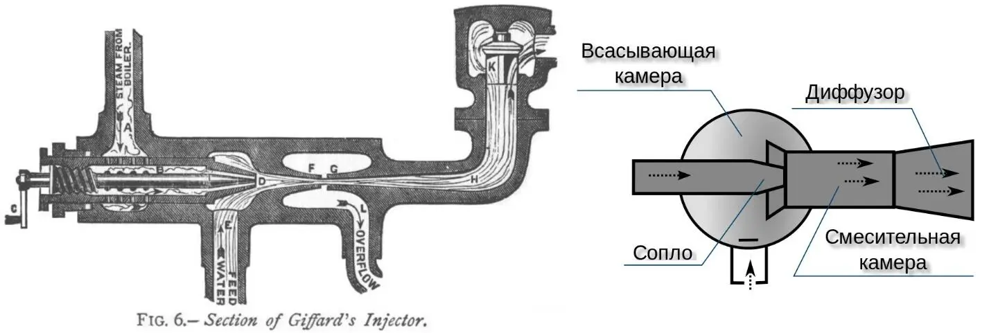 Паровой инжектор и эжектор Вопервых посчитаем на сколько светильный газ - фото 2