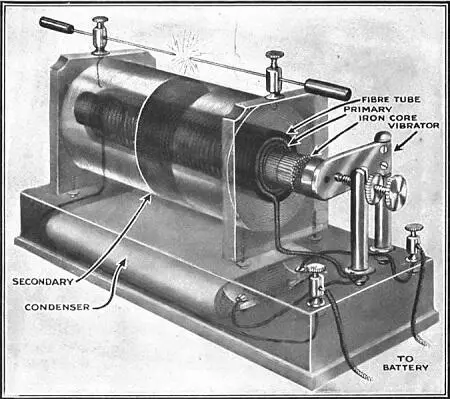 Индукционная катушка Румкорфа При упоминании знаменитого испанца маркиза - фото 12