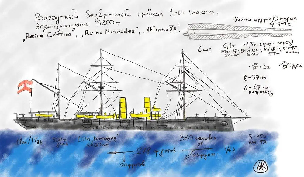 Крейсер Принцесса Мерседес один из трех однотипных безбронных крейсеров - фото 20