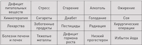 Национальные институты здравоохранения государственное агентство не - фото 3