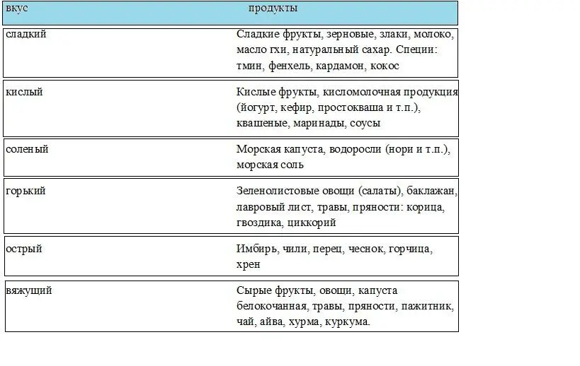 ВАТА Вата Доша Это преобладание стихий воздуха и эфира Итак вата люди - фото 3