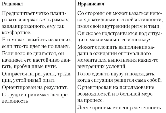 Давайте перечислим некоторые способы альтернативного нелинейного планирования - фото 1