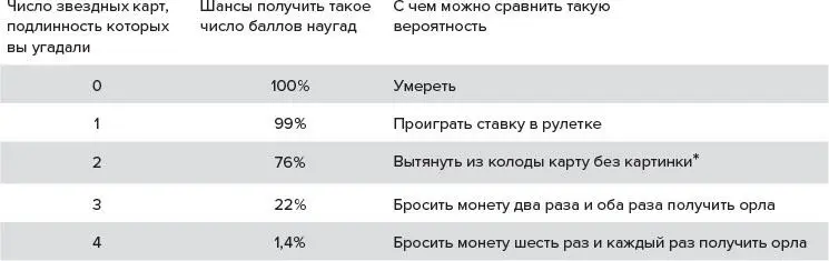 Таблица 11 Баллы за сортировку звездных карт Имеется в виду туз двойка - фото 9