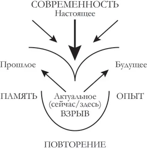 Тогда что значит быть современным Это значит принадлежать времени которое - фото 1