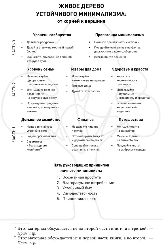 Введение Дорогие соотечественники Хватит уже наконец покупать все подряд - фото 2