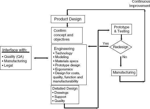 Figure 26 PD Process Flow Credits Diagram by David Tennant The role of the - фото 9
