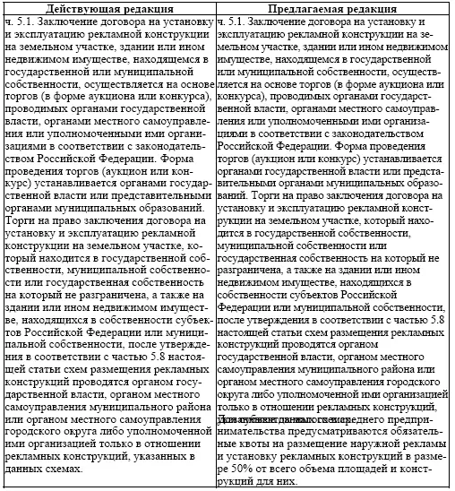 1 Так как наиболее востребованным видом рекламы для субъектов малого и - фото 4