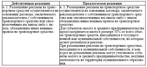 3 Внести изменения в статью 1 Федерального закона 381ФЗ от 28122009 г - фото 5