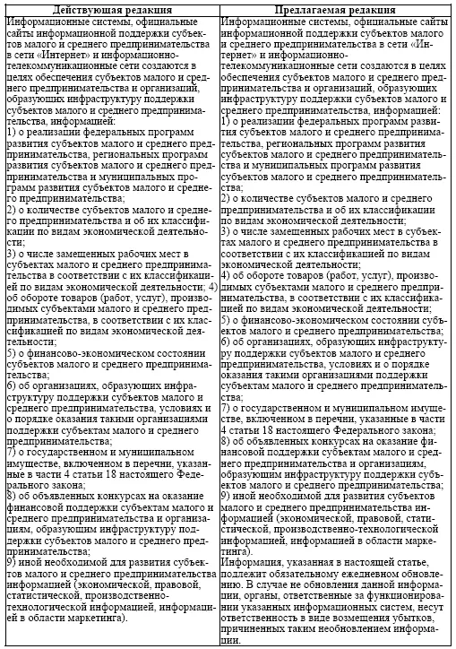 Также в развитие данного изменения предлагается предусмотреть возможность - фото 7