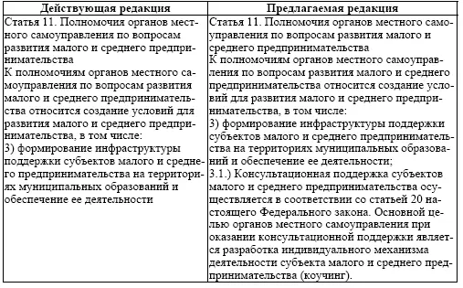 Обращаясь к зарубежному опыту нельзя не обратить внимание на систему - фото 11