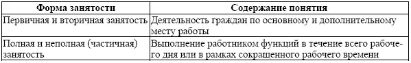 Рынок труда является важнейшим элементом в системе рынков обеспечивающих - фото 28