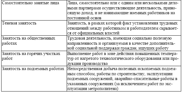 Рынок труда является важнейшим элементом в системе рынков обеспечивающих - фото 29