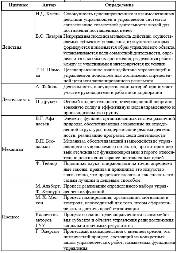 Управление инновационным развитием корпоративного бизнеса трактуется нами как - фото 4