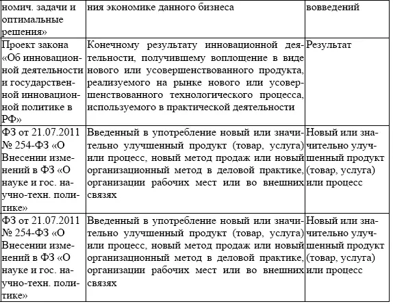Кроме того считаем необходимым уточнить часто используемое в публикациях - фото 10