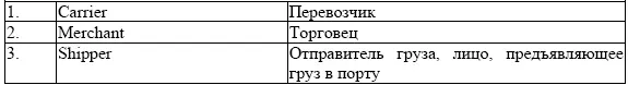 B2 Remember these useful words and phrases C Exercises 1 Translate - фото 1