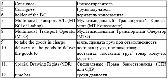 B2 Remember these useful words and phrases C Exercises 1 Translate - фото 2