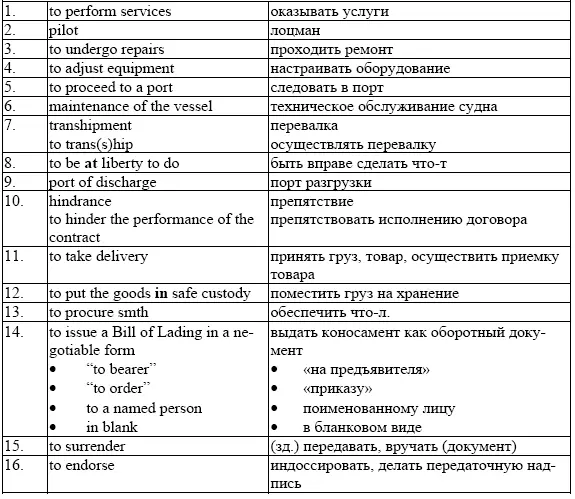 B2 Remember these useful words and phrases B3 Technical Terms C - фото 6